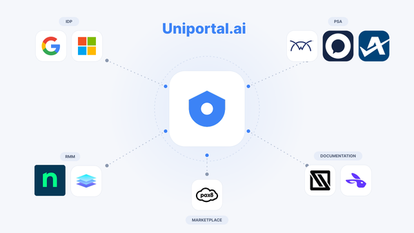 MSP Operations Uniportal